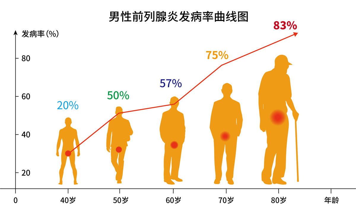 男性健康